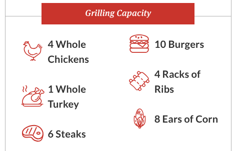 primo Houston, kamado Houston, primo round, American made kamado, Houston charcoal grill