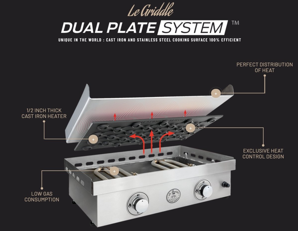 Le Griddle Dual Burner Gas Griddle GFE75 - Texas Star Grill Shop GFE75