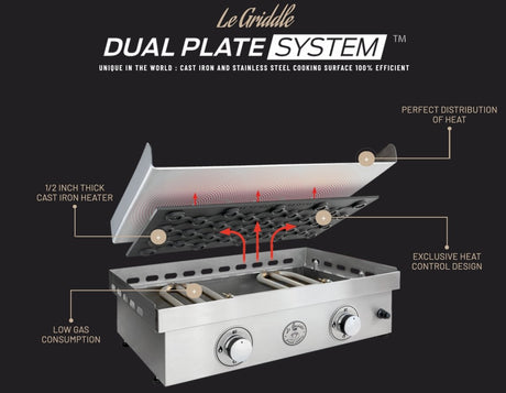 Le Griddle Dual Burner Gas Griddle GFE75 - Texas Star Grill Shop GFE75