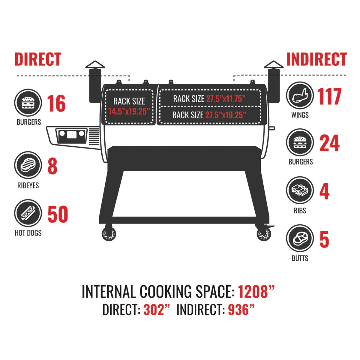 Recteq DualFire 1200 RT-1200DF